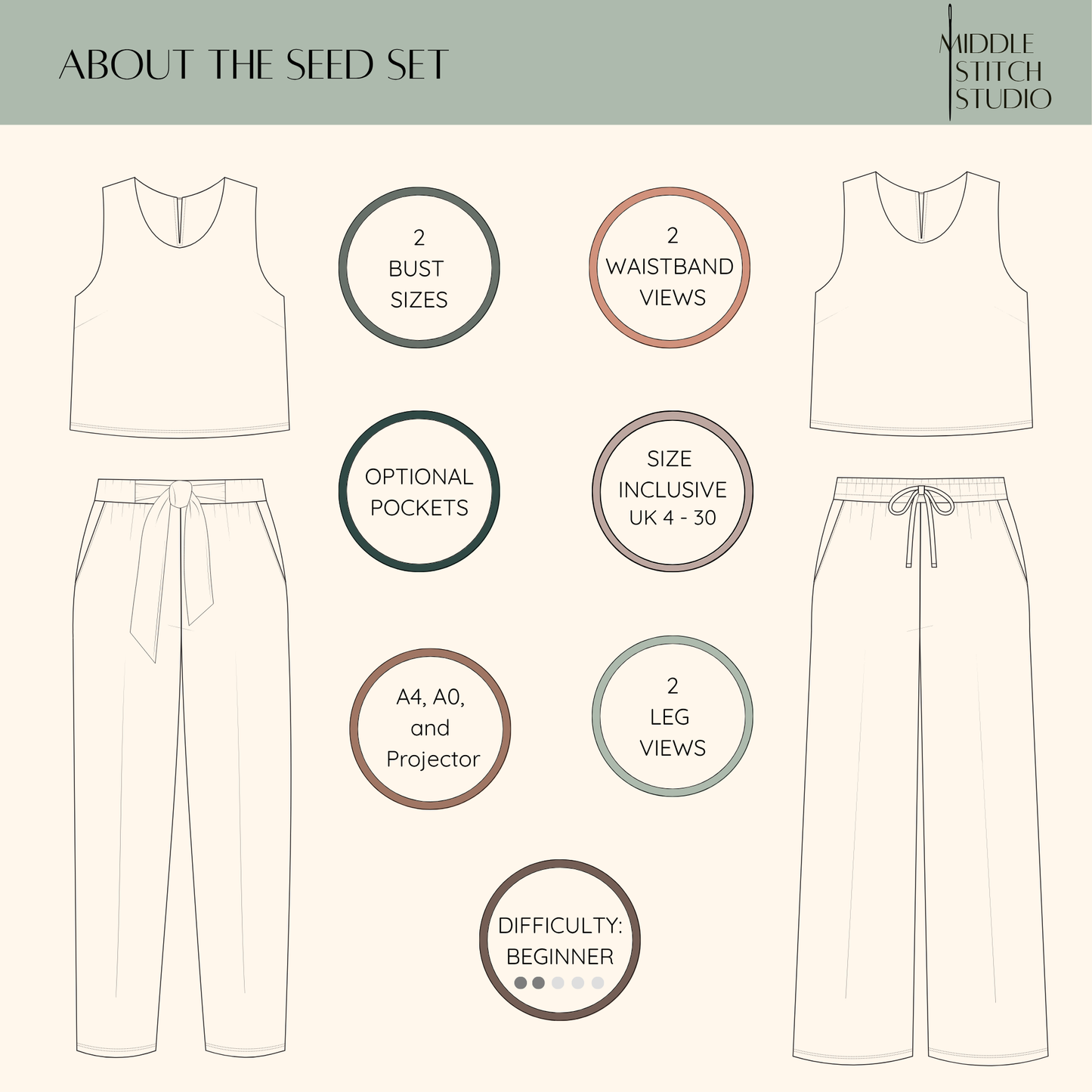 Technical drawing of a tank top and pants with feature points labeled, from Middle Stitch Studio.