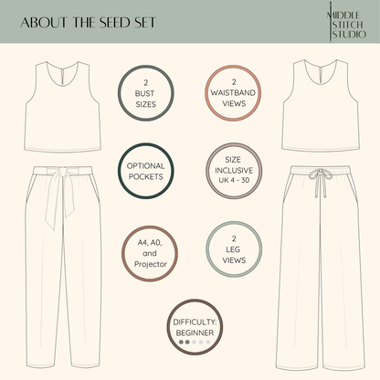 Technical drawing of a tank top and pants with feature points labeled, from Middle Stitch Studio.